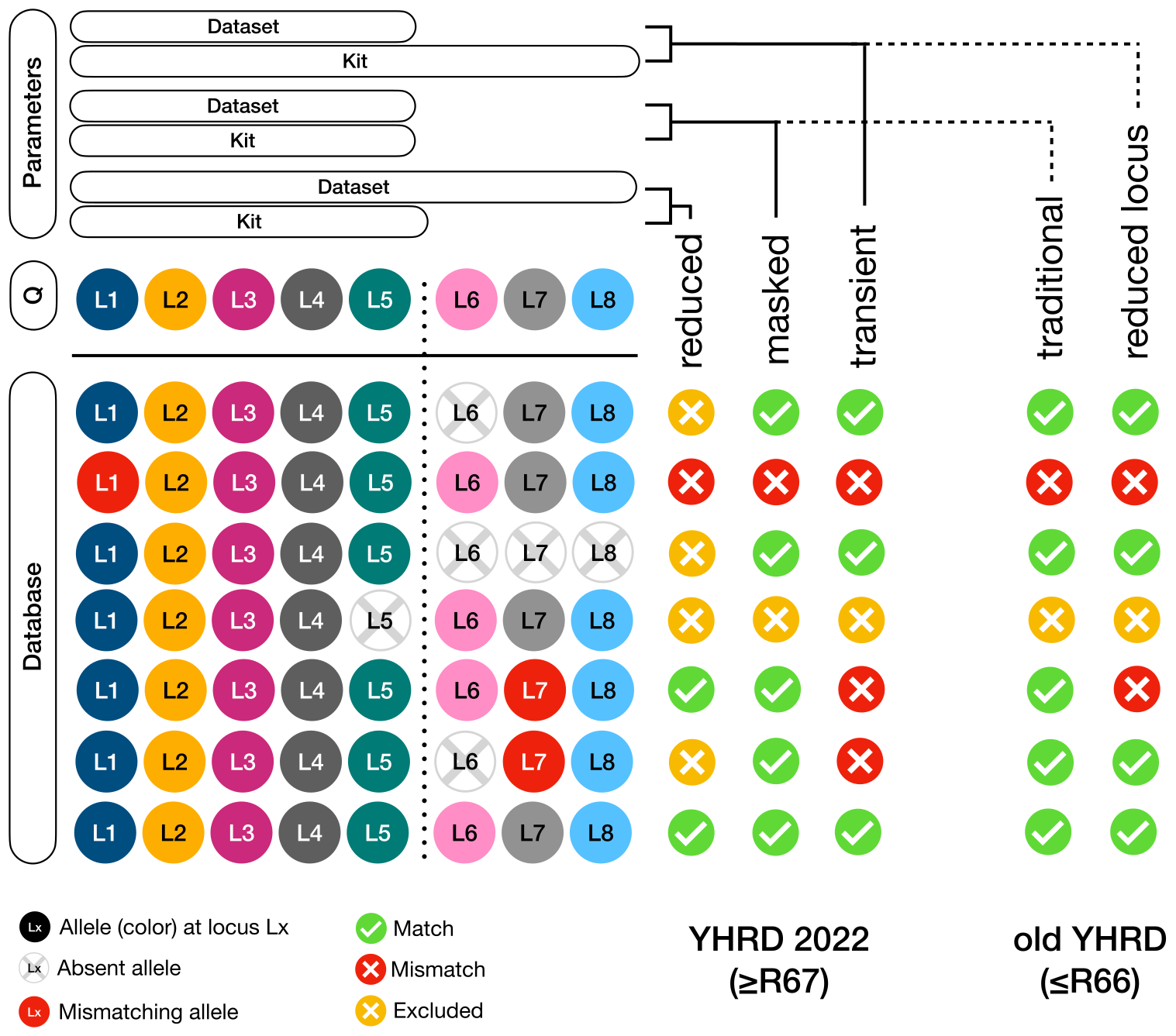 Illustration of YHRD Search Option in R67